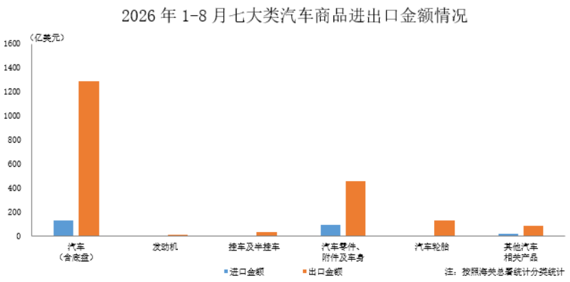 宏观数据|2026年8月海关进出口情况简析 宏观数据|2026年8月海关进出口情况简析