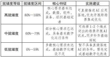 关于印发《江西省制造业企业智能化应用水平评估指南(2026版)》的通知 关于印发《江西省制造业企业智能化应用水平评估指南(2026版)》的通知