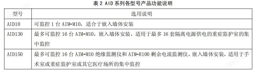 急救車絕緣監測裝置