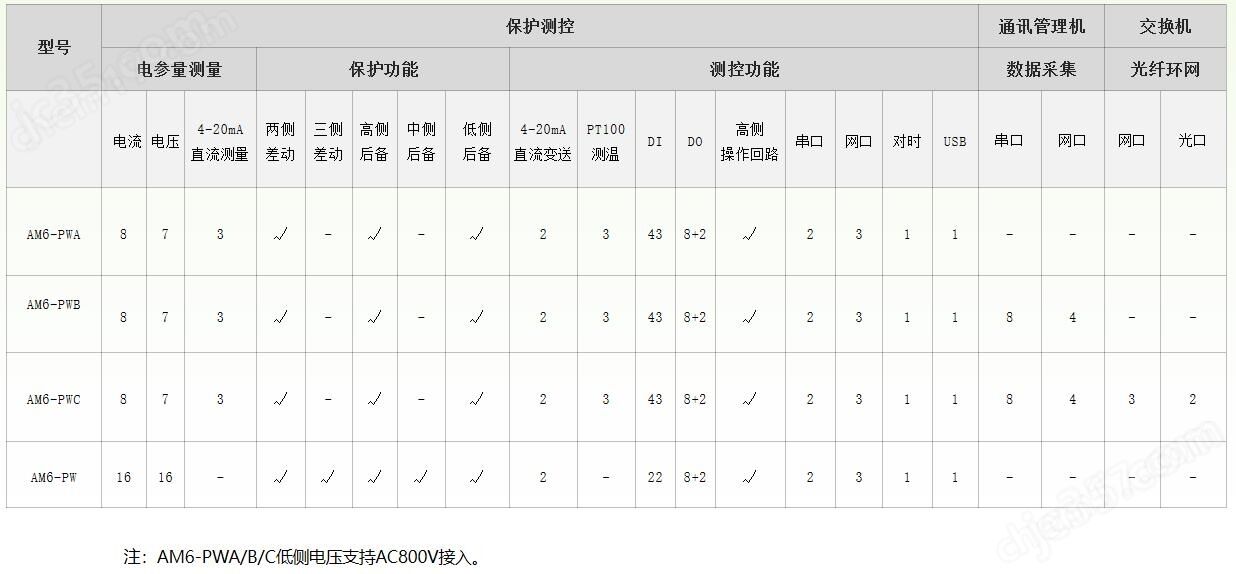 箱變測控保護裝置