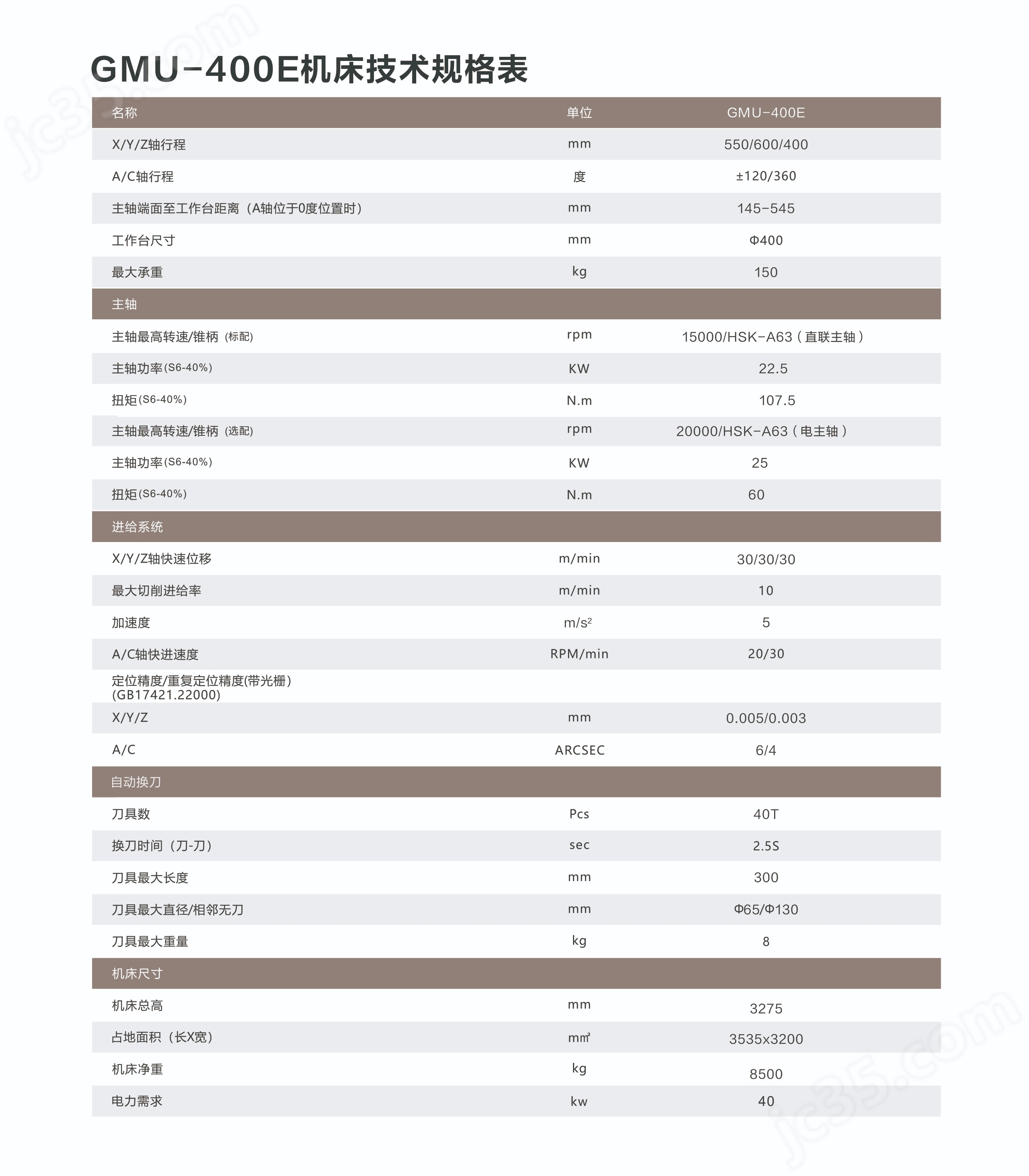技術規(guī)格.jpg 定梁龍門五軸聯(lián)動加工中心