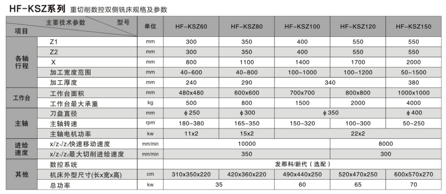 重切削數控雙側銑床