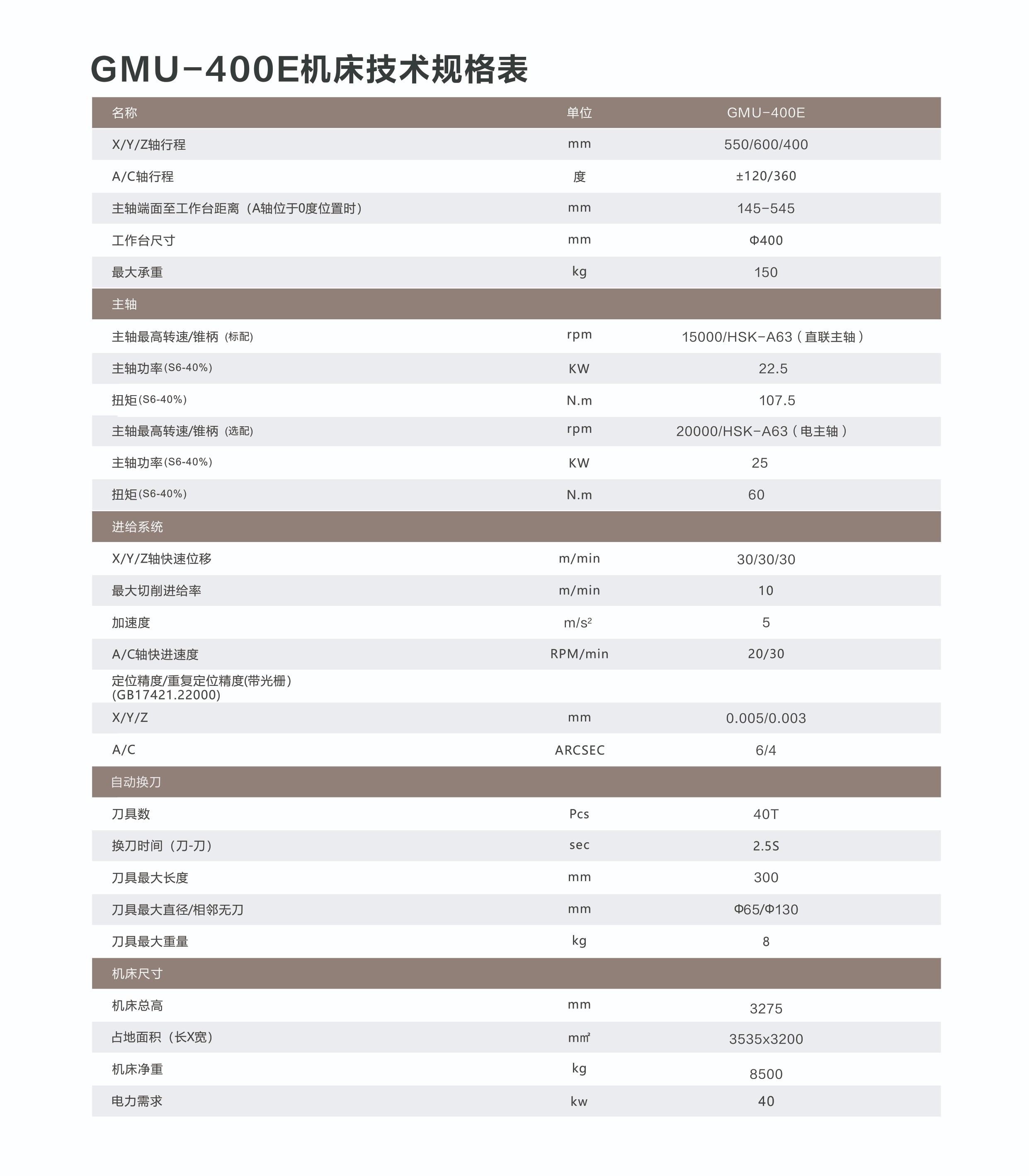 定梁龙门五轴联动加工中心