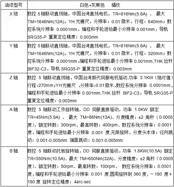 功能技術(shù)描述