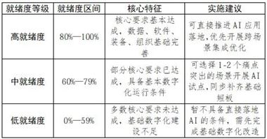 关于印发《江西省制造业企业智能化应用水平评估指南（2026版）》的通知